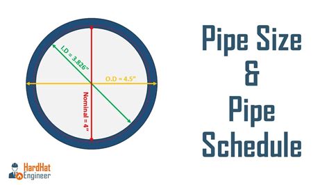 how to measure pipe thickness|how to check pipe diameter.